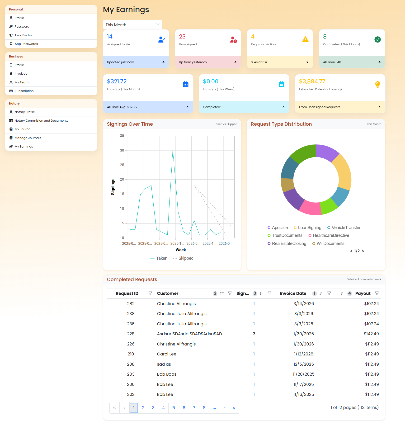 Coverity notary earnings dashboard showing completed requests and payouts